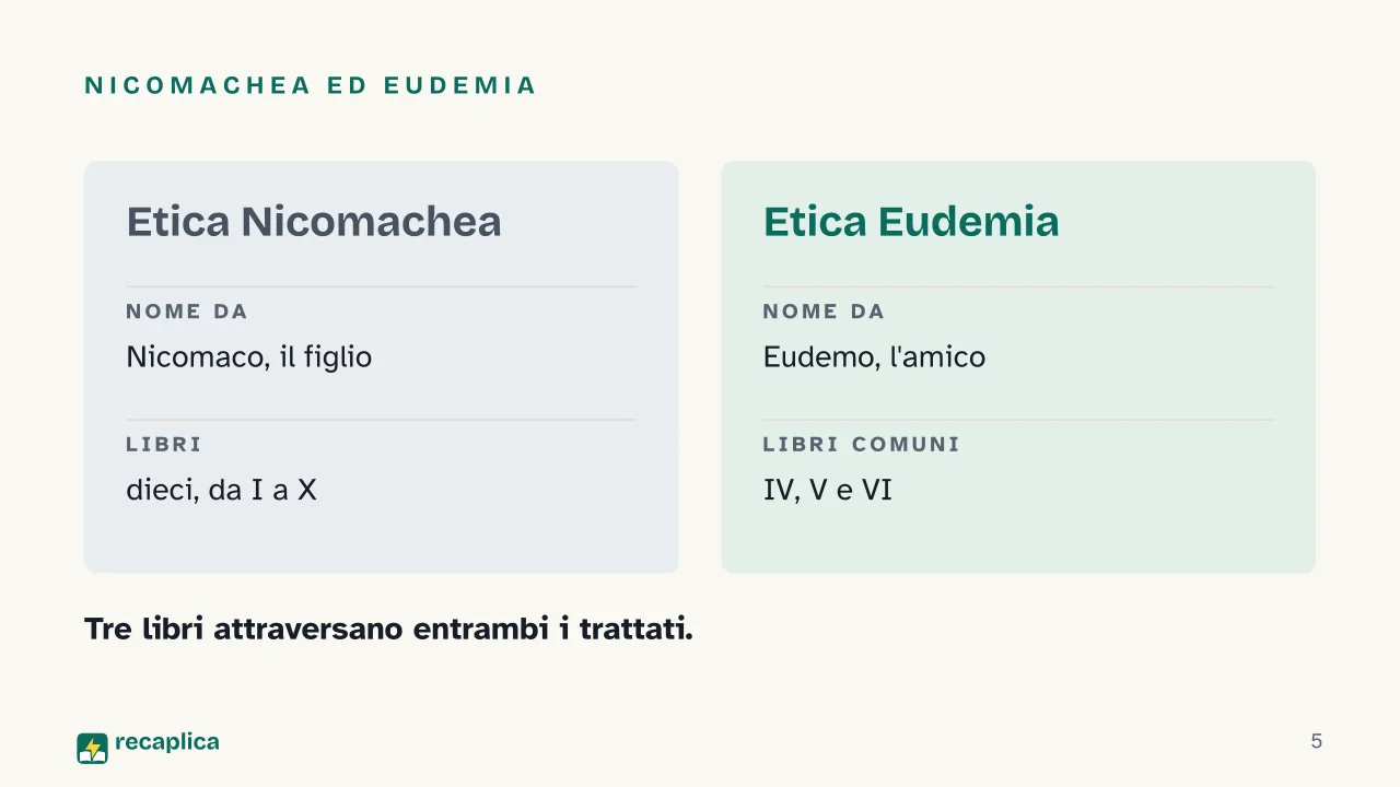 Slide 5 della presentazione su Etica Nicomachea: Nicomachea ed Eudemia