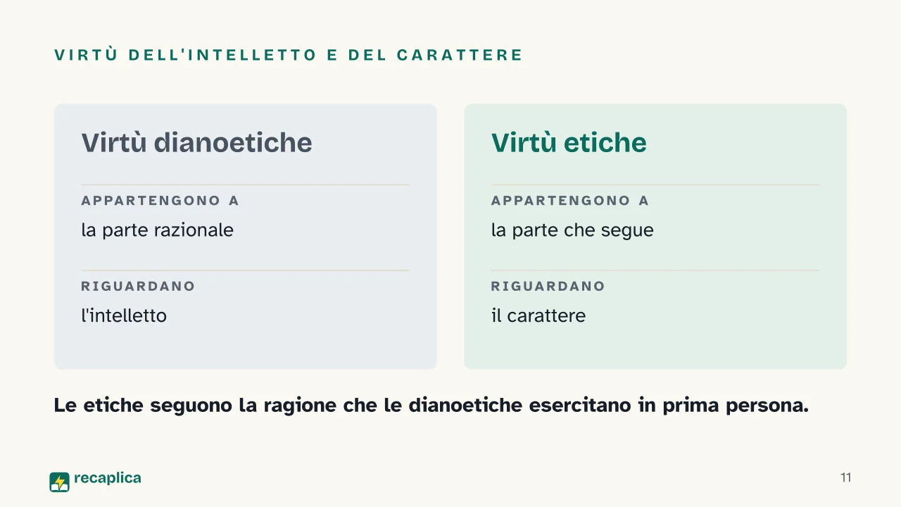 Slide 11 della presentazione su Etica Nicomachea: Virtù dell'intelletto e del carattere