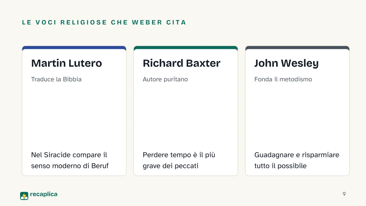 Slide 9 della presentazione su L'etica protestante e lo spirito del capitalismo: Le voci religiose che Weber cita: Martin Lutero, Richard Baxter, John Wesley