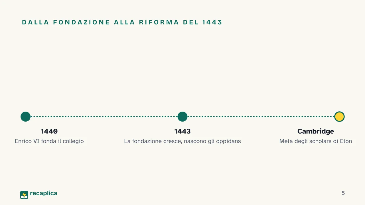 Slide 5 della presentazione su Eton College: Dalla fondazione alla riforma del 1443