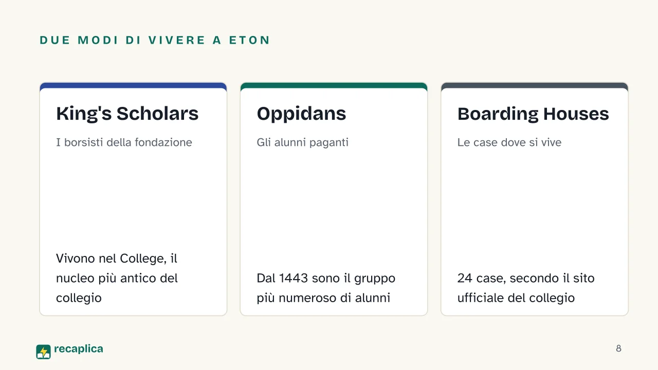 Slide 8 della presentazione su Eton College: Due modi di vivere a Eton: King's Scholars, Oppidans, Boarding Houses