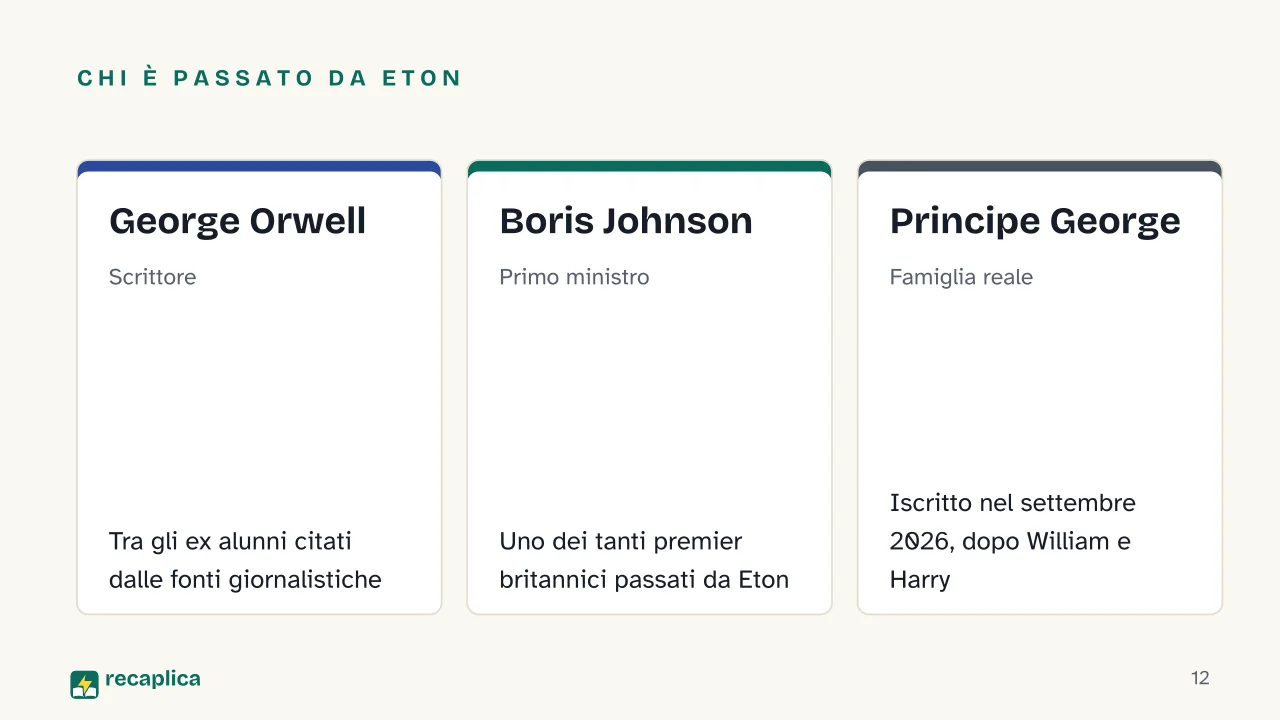 Slide 12 della presentazione su Eton College: Chi è passato da Eton: George Orwell, Boris Johnson, Principe George