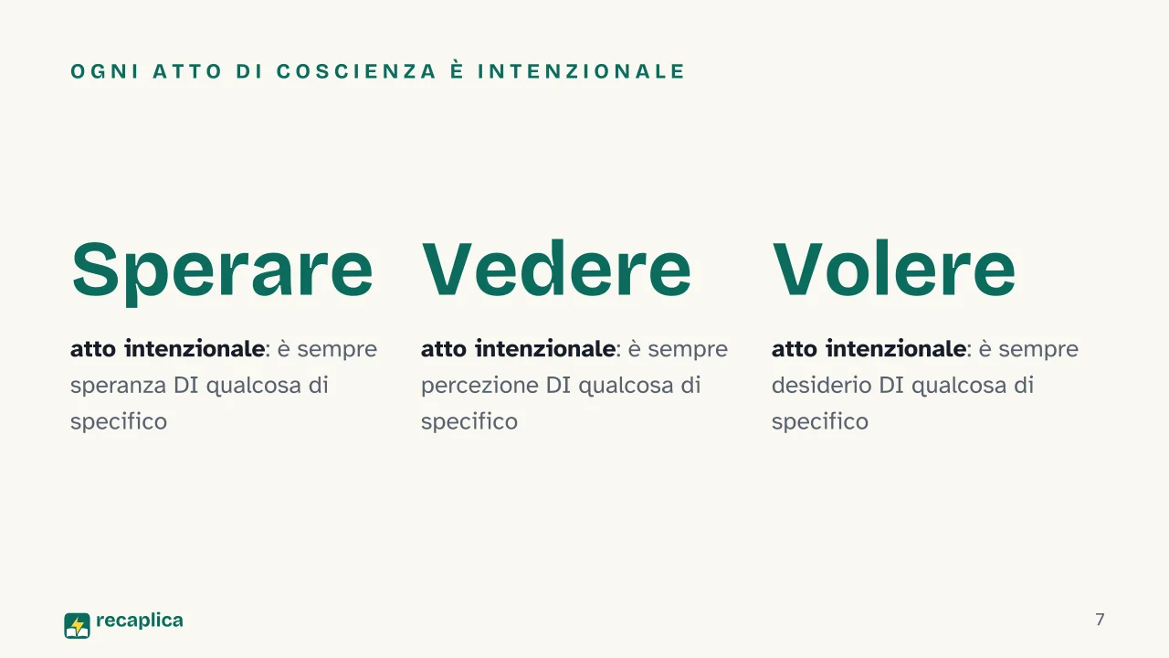 Slide 7 della presentazione su Husserl e la fenomenologia: Ogni atto di coscienza è intenzionale