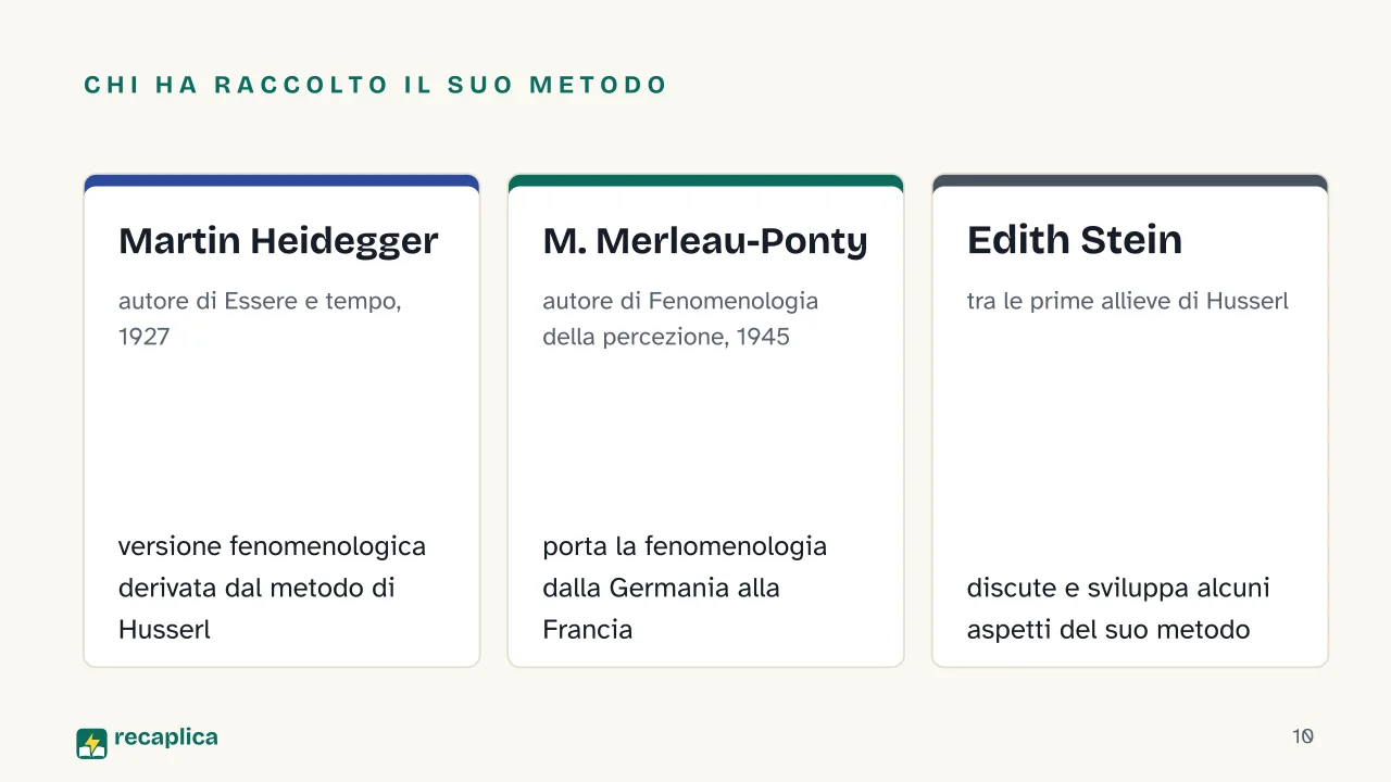 Slide 10 della presentazione su Husserl e la fenomenologia: Chi ha raccolto il suo metodo: Martin Heidegger, M. Merleau-Ponty, Edith Stein