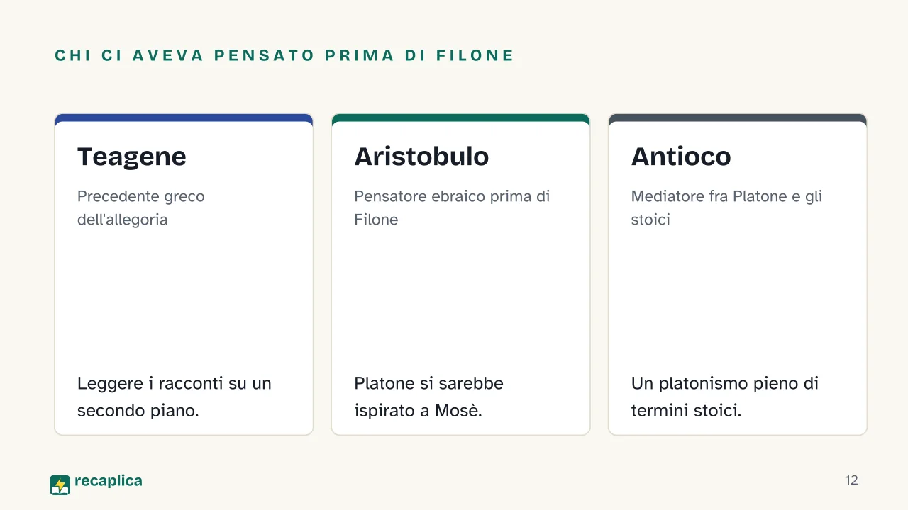 Slide 12 della presentazione su Filone di Alessandria: Chi ci aveva pensato prima di Filone: Teagene, Aristobulo, Antioco