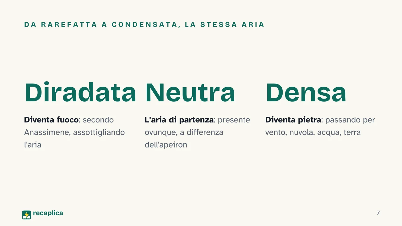Slide 7 della presentazione su Filosofi presocratici: Da rarefatta a condensata, la stessa aria