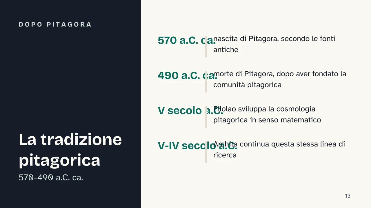 Slide 13 della presentazione su Filosofi presocratici: Dopo Pitagora