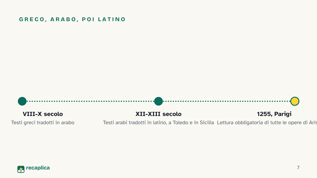Slide 7 della presentazione su Filosofia medievale: Greco, arabo, poi latino