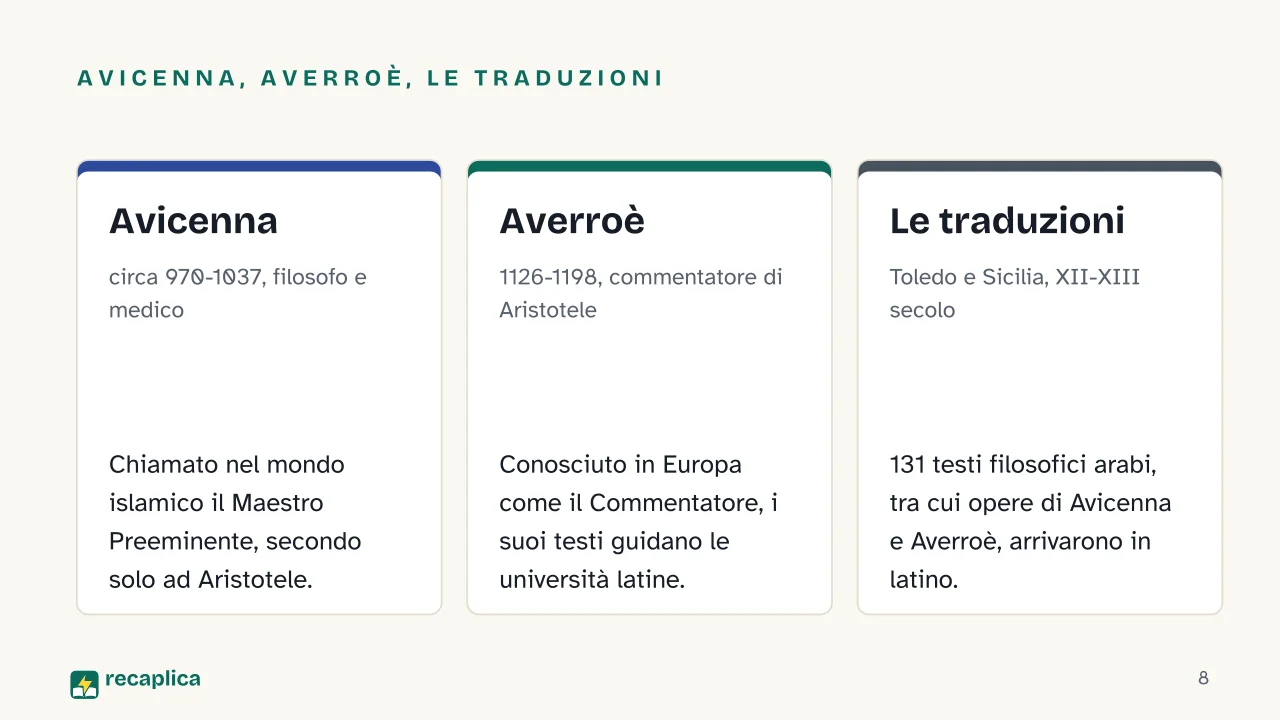 Slide 8 della presentazione su Filosofia medievale: Avicenna, Averroè, le traduzioni: Avicenna, Averroè, Le traduzioni