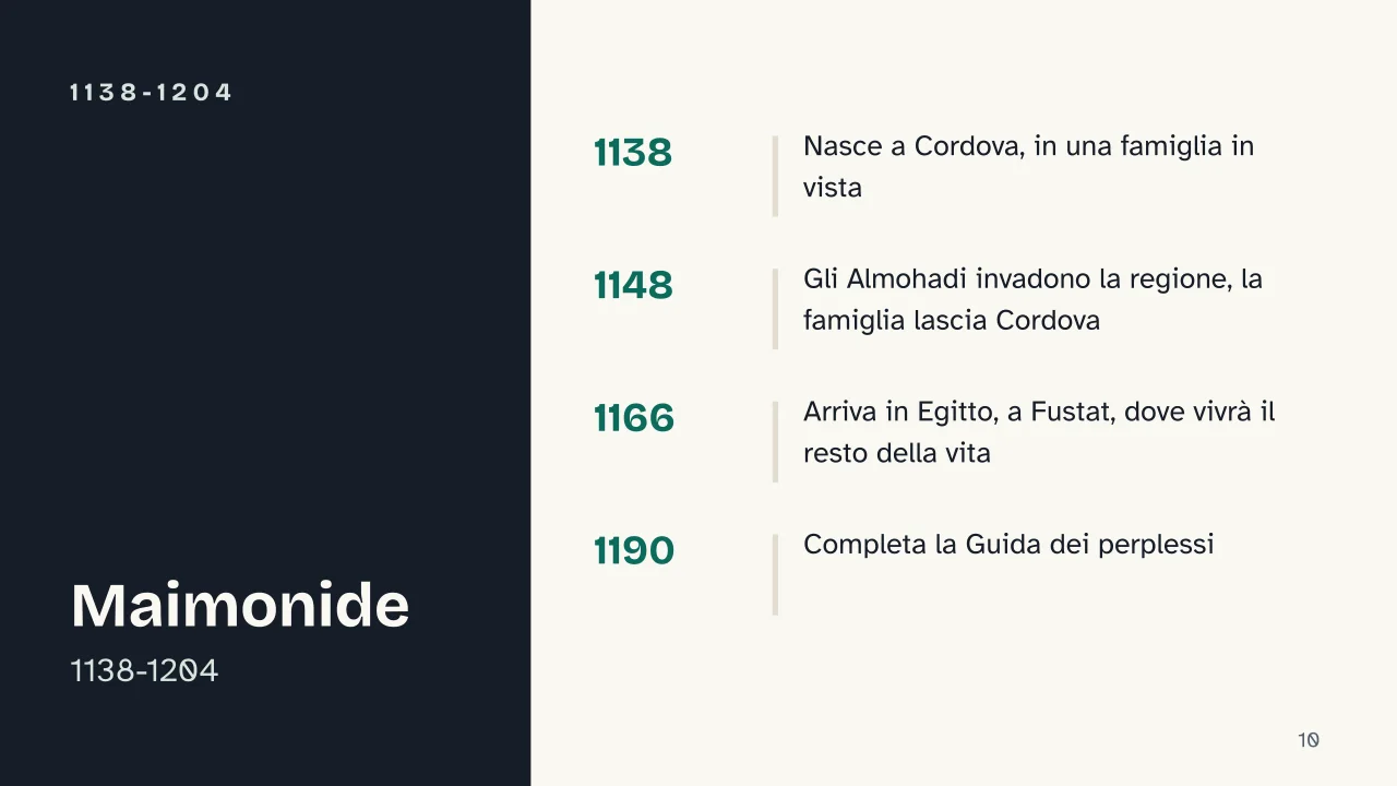 Slide 10 della presentazione su Filosofia medievale: 1138-1204