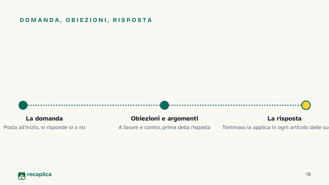 Slide 10 della presentazione su Filosofia scolastica: Domanda, obiezioni, risposta
