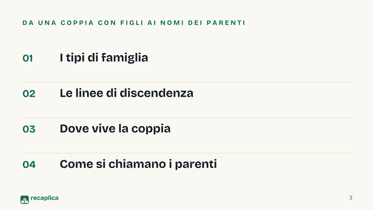 Slide 3 della presentazione su Parentela e famiglia nelle culture del mondo: Da una coppia con figli ai nomi dei parenti