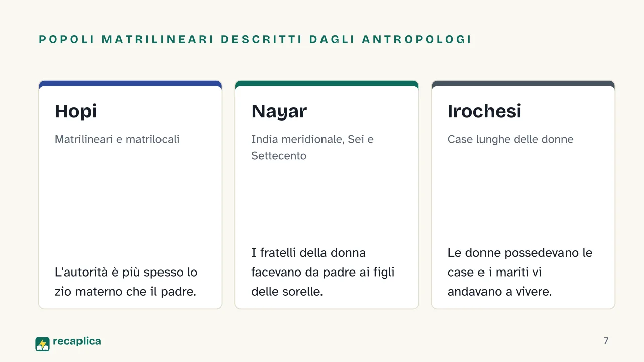 Slide 7 della presentazione su Parentela e famiglia nelle culture del mondo: Popoli matrilineari descritti dagli antropologi: Hopi, Nayar, Irochesi