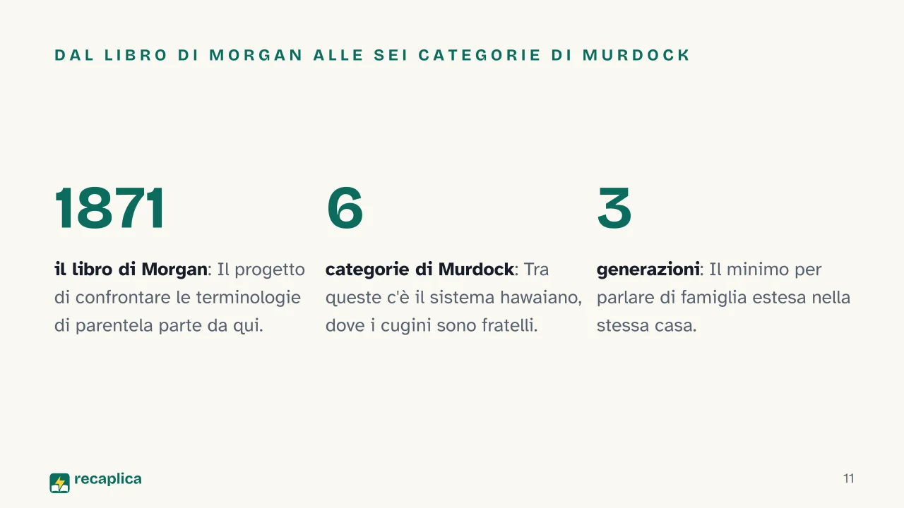 Slide 11 della presentazione su Parentela e famiglia nelle culture del mondo: Dal libro di Morgan alle sei categorie di Murdock