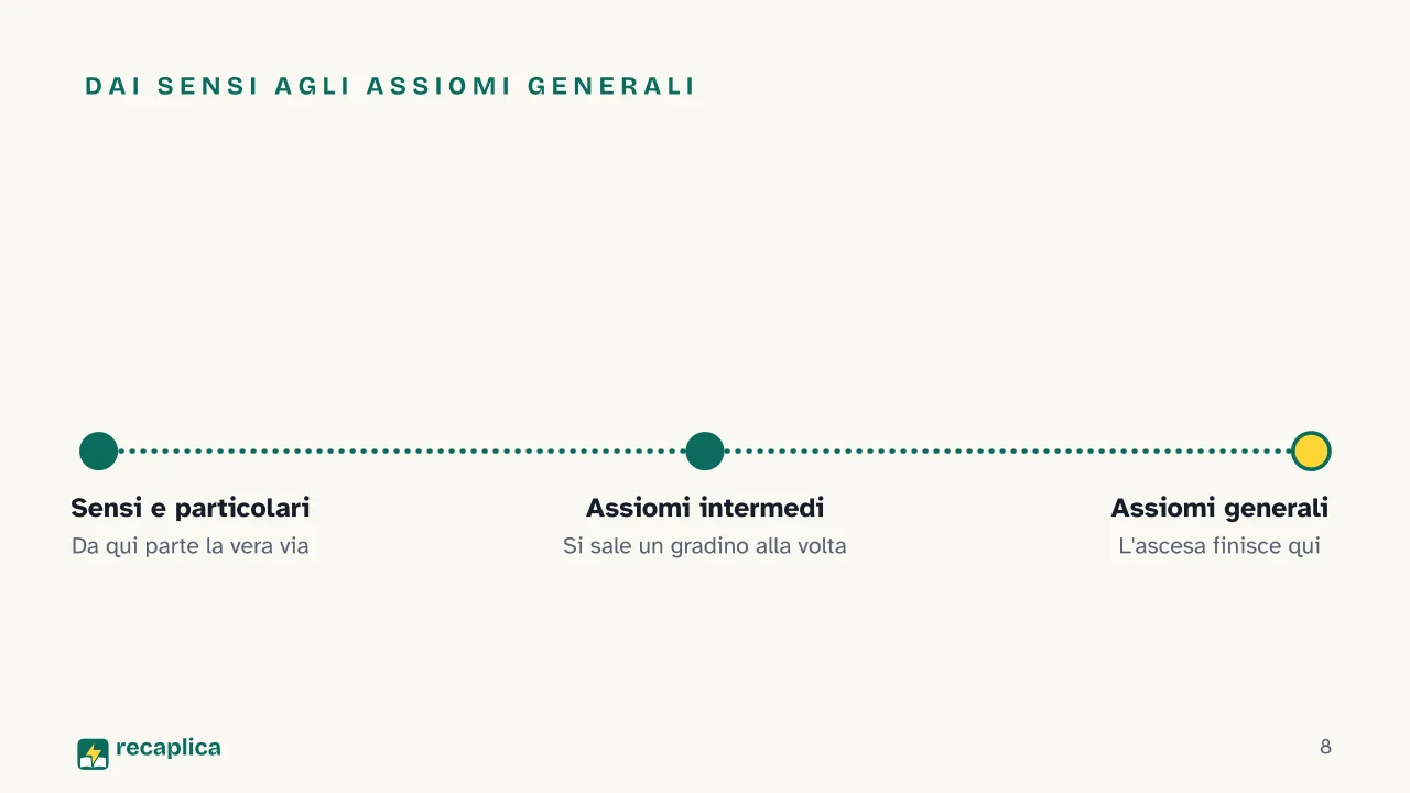 Slide 8 della presentazione su Francesco Bacone: Dai sensi agli assiomi generali