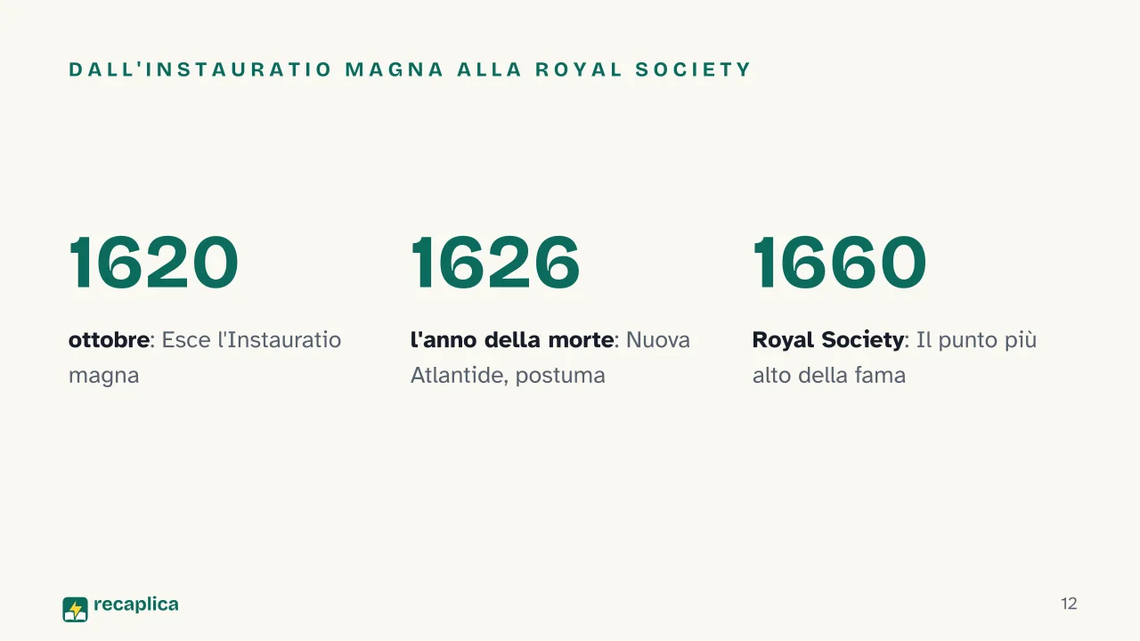 Slide 12 della presentazione su Francesco Bacone: Dall'Instauratio magna alla Royal Society