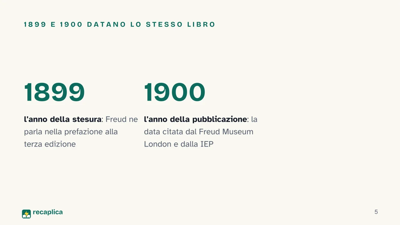 Slide 5 della presentazione su Freud e l'interpretazione dei sogni: 1899 e 1900 datano lo stesso libro