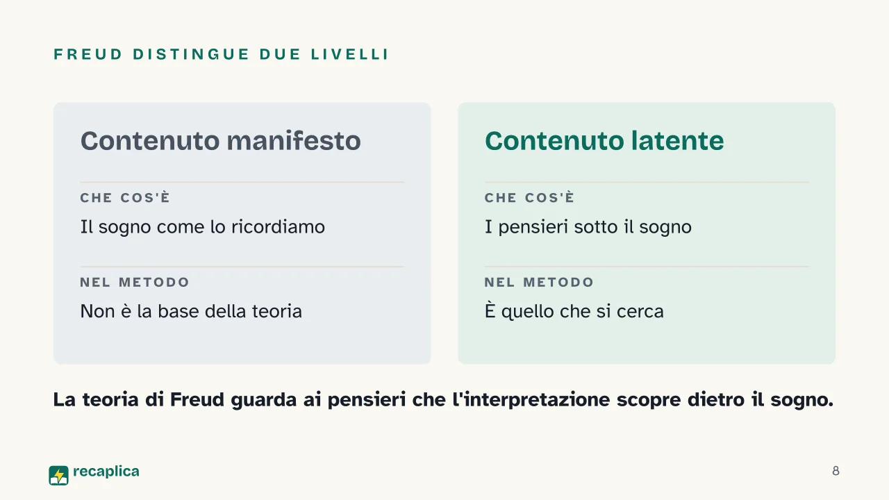 Slide 8 della presentazione su Freud e l'interpretazione dei sogni: Freud distingue due livelli
