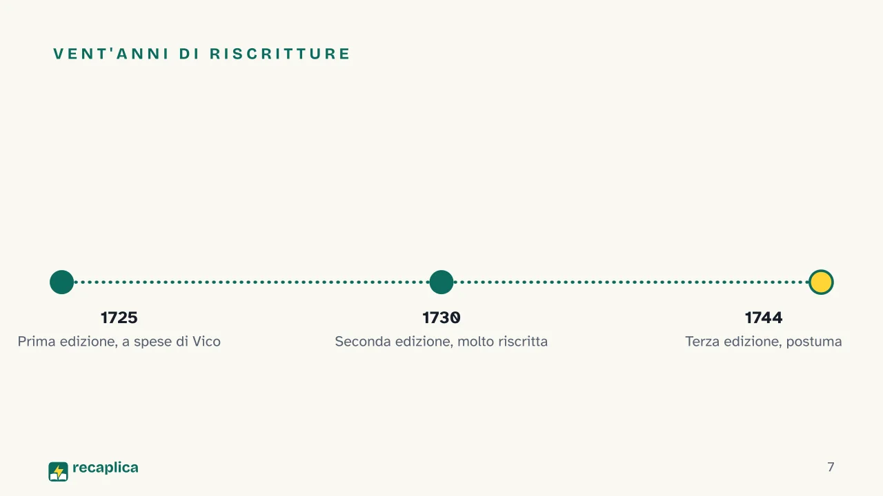 Slide 7 della presentazione su Giambattista Vico: Vent'anni di riscritture