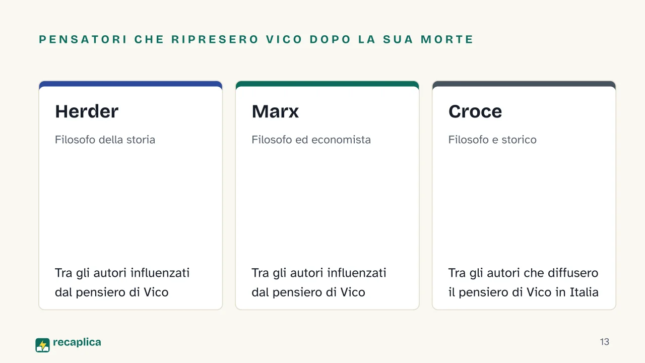 Slide 13 della presentazione su Giambattista Vico: Pensatori che ripresero Vico dopo la sua morte: Herder, Marx, Croce