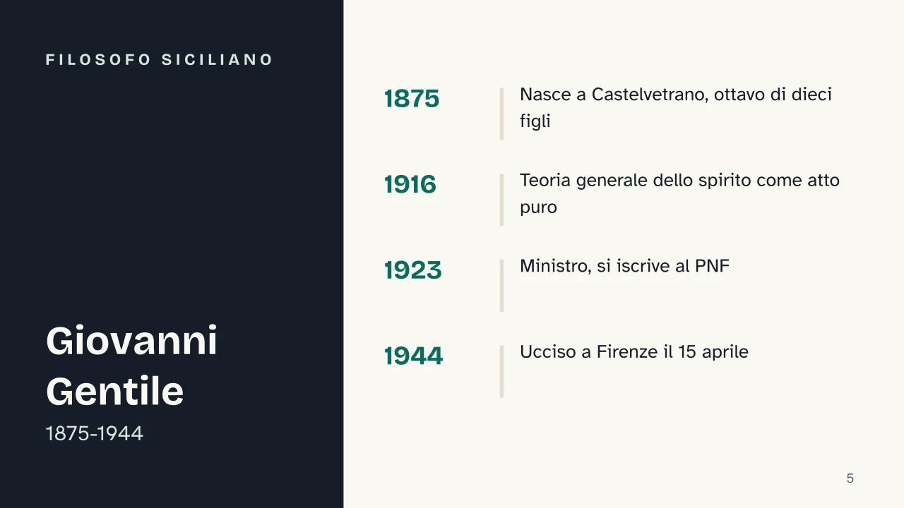 Slide 5 della presentazione su Giovanni Gentile: Filosofo siciliano