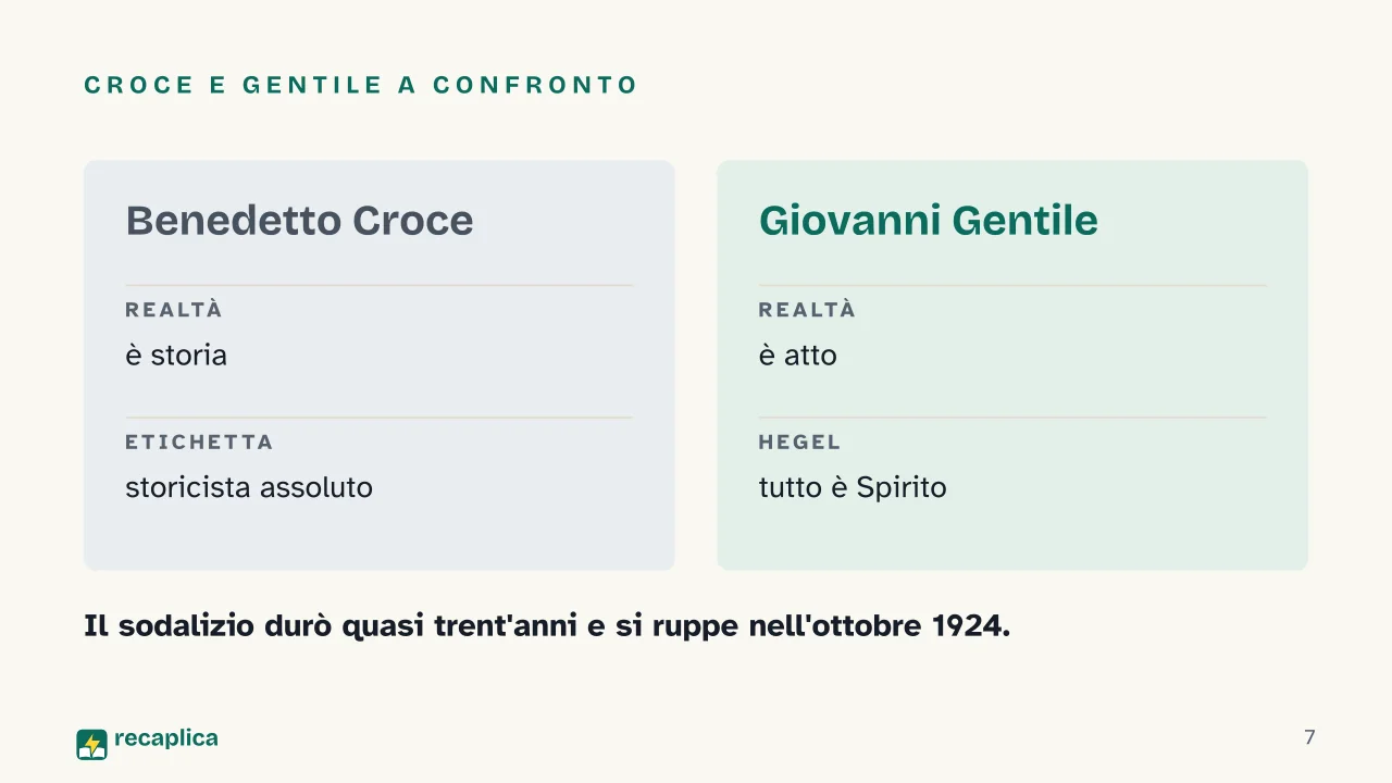 Slide 7 della presentazione su Giovanni Gentile: Croce e Gentile a confronto
