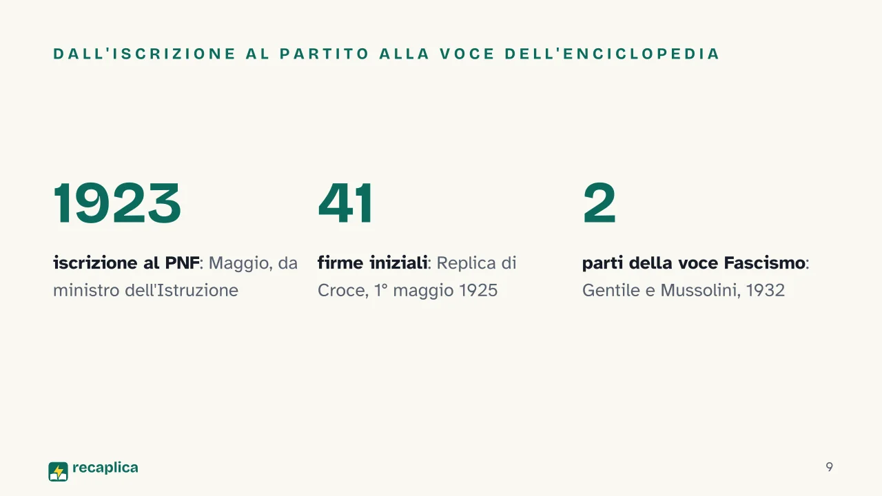 Slide 9 della presentazione su Giovanni Gentile: Dall'iscrizione al partito alla voce dell'Enciclopedia