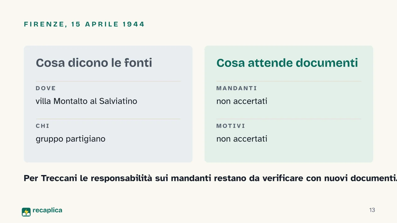 Slide 13 della presentazione su Giovanni Gentile: Firenze, 15 aprile 1944