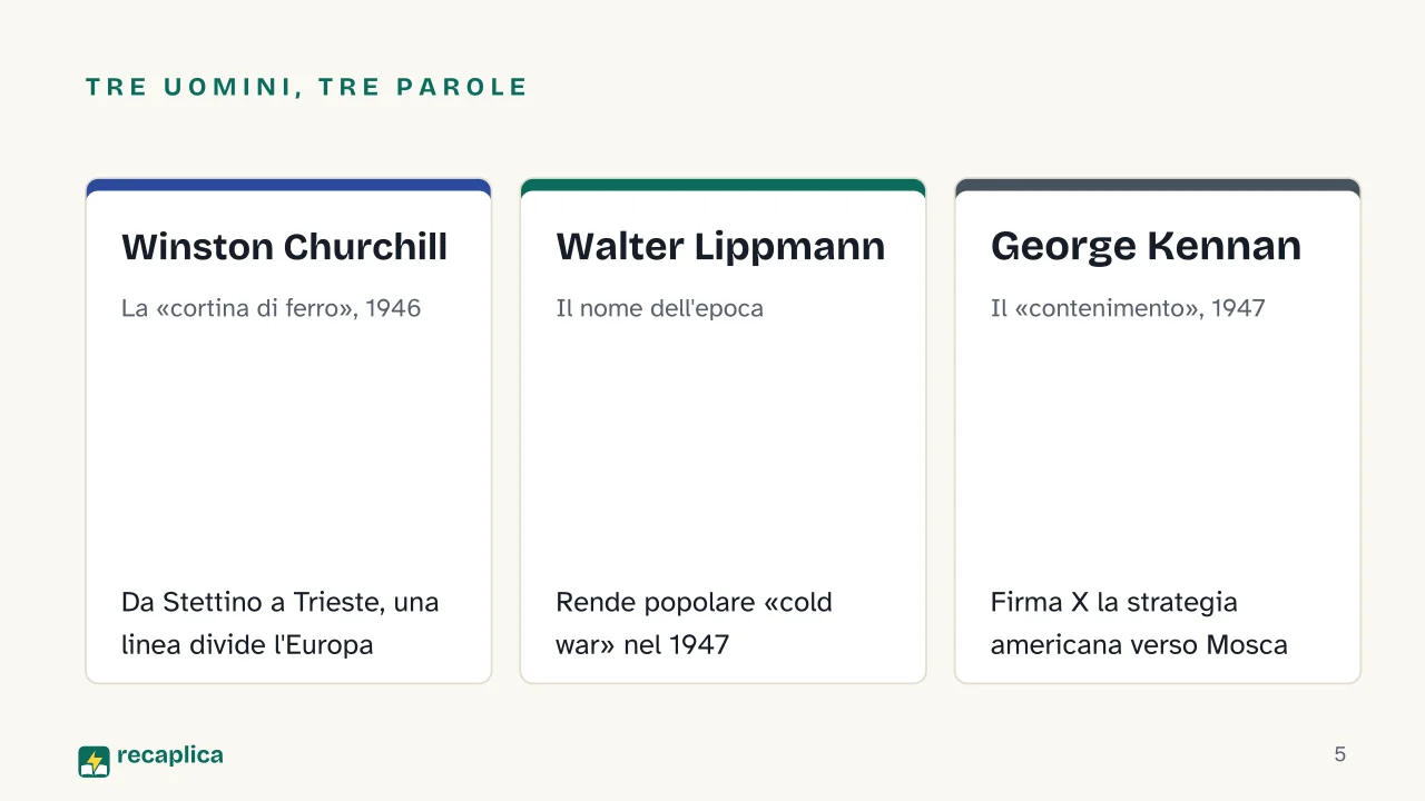 Slide 5 della presentazione su Guerra fredda: Tre uomini, tre parole: Winston Churchill, Walter Lippmann, George Kennan