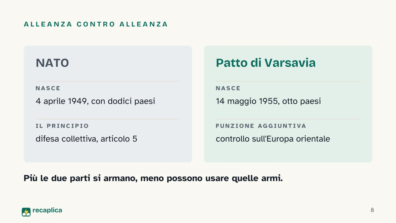 Slide 8 della presentazione su Guerra fredda: Alleanza contro alleanza