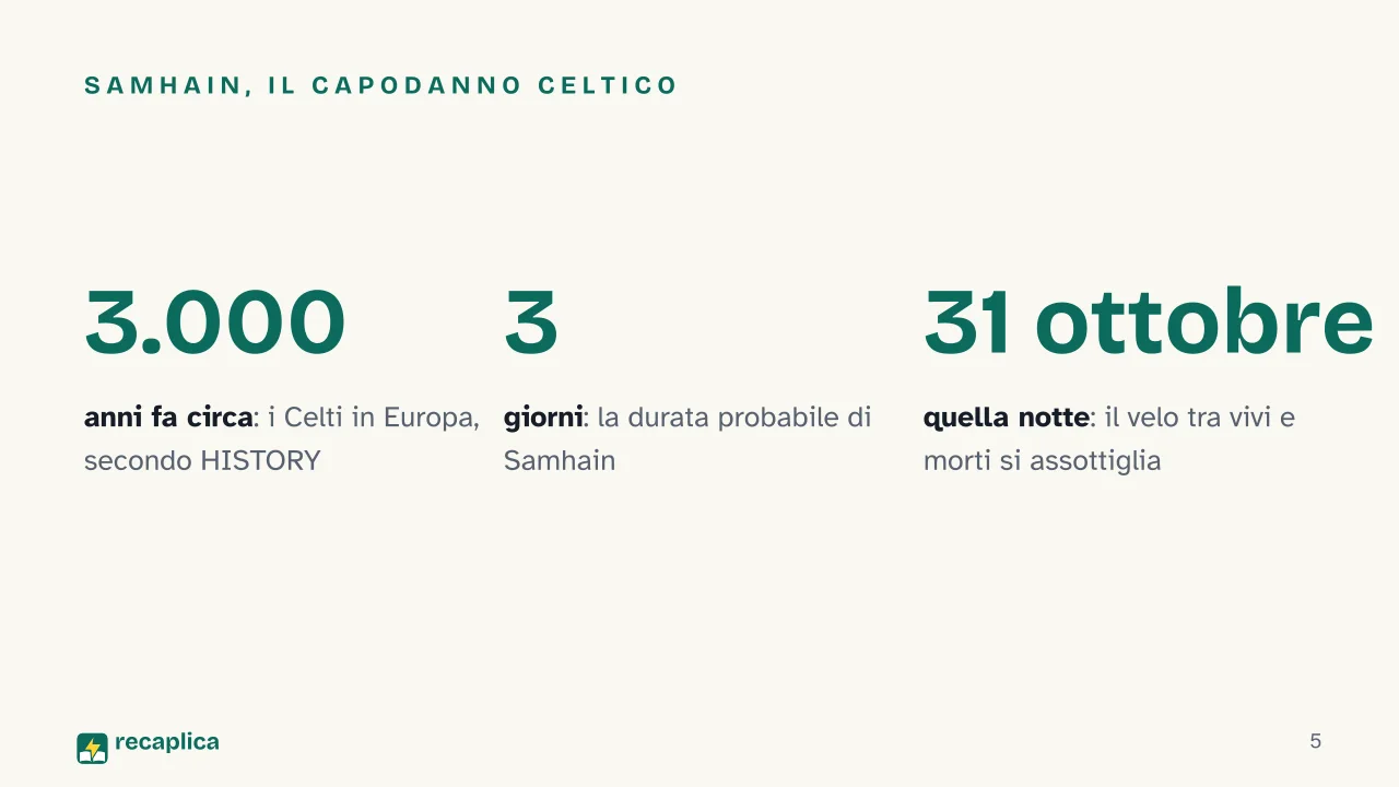 Slide 5 della presentazione su Halloween: Samhain, il capodanno celtico