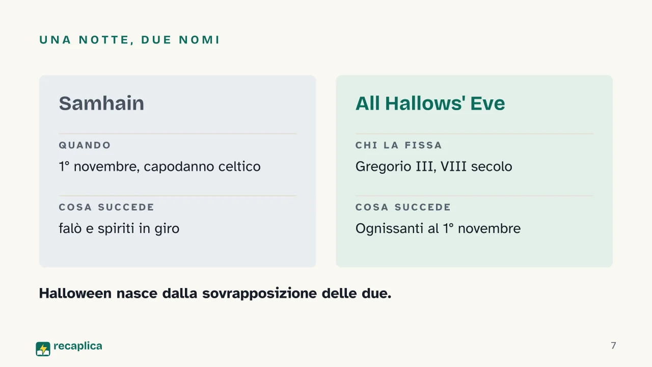 Slide 7 della presentazione su Halloween: Una notte, due nomi