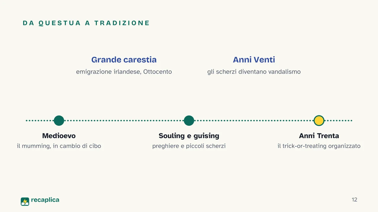 Slide 12 della presentazione su Halloween: Da questua a tradizione