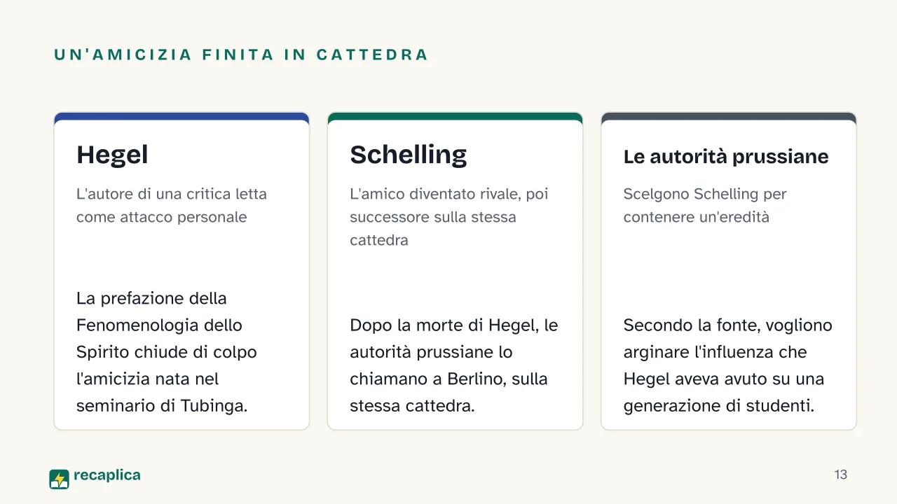 Slide 13 della presentazione su Hegel e l'idealismo tedesco: Un'amicizia finita in cattedra: Hegel, Schelling, Le autorità prussiane