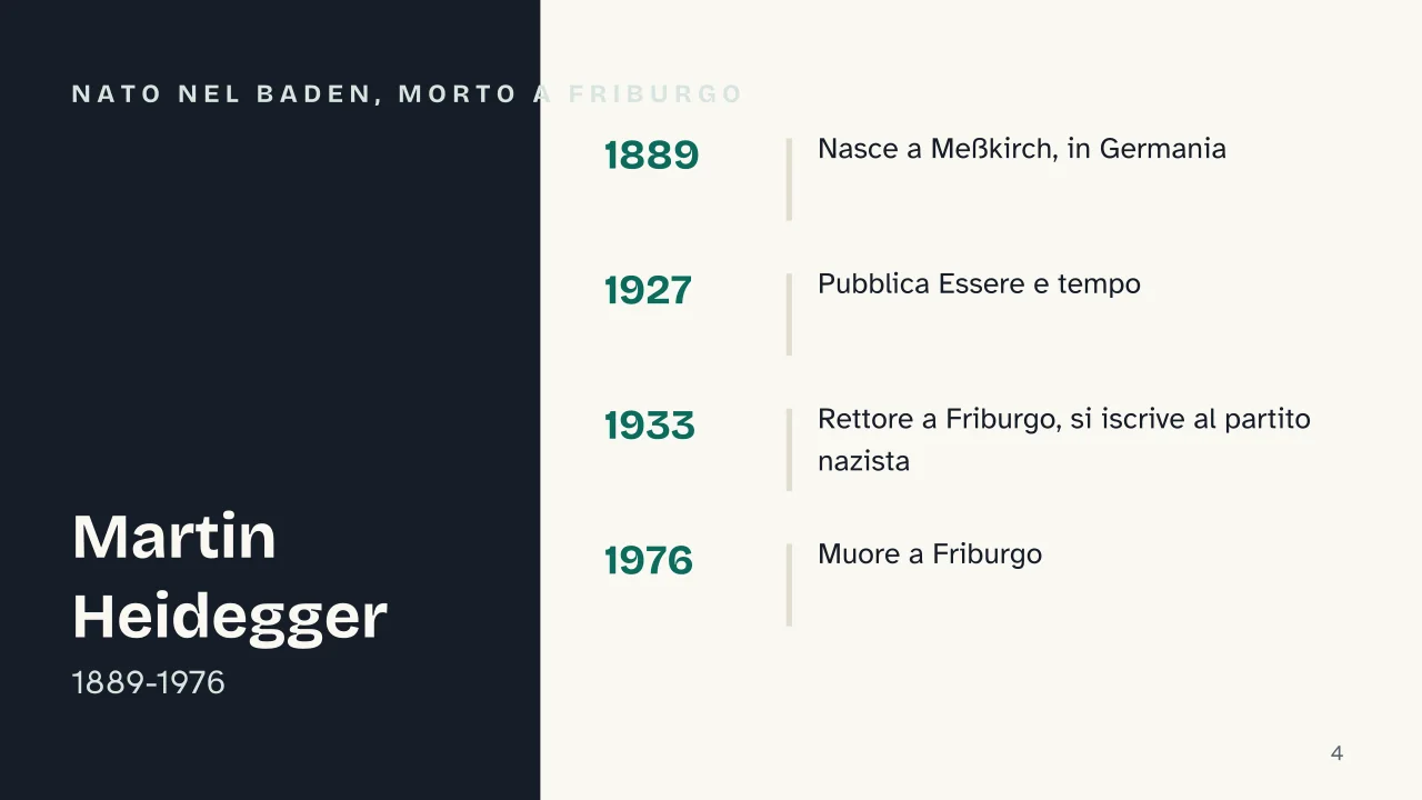 Slide 4 della presentazione su Heidegger: Nato nel Baden, morto a Friburgo