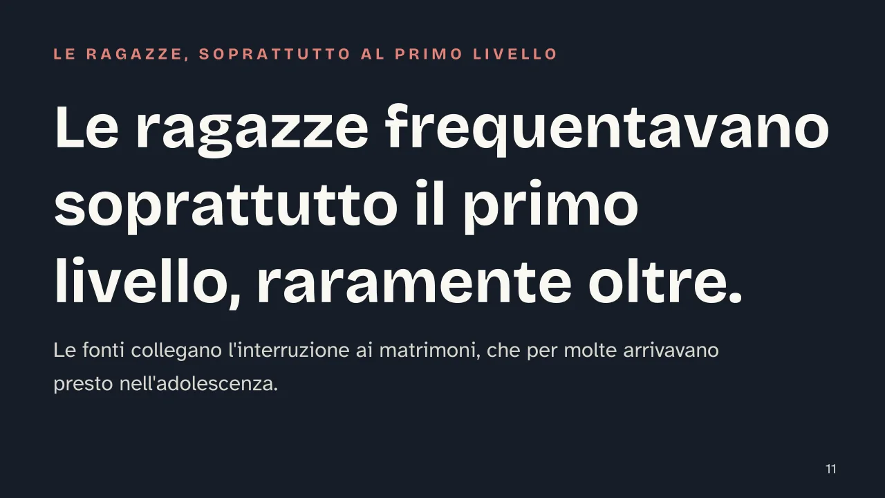 Slide 11 della presentazione su Humanitas romana: Le ragazze frequentavano soprattutto il primo livello, raramente oltre.