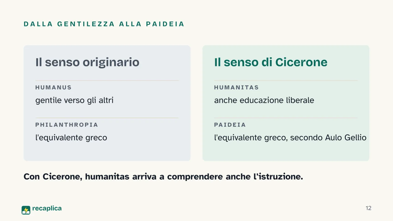 Slide 12 della presentazione su Humanitas romana: Dalla gentilezza alla paideia