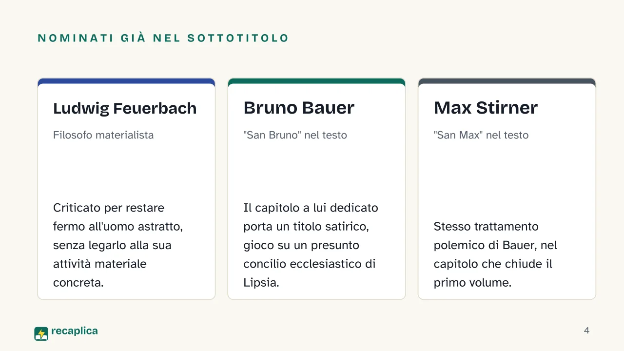 Slide 4 della presentazione su L'ideologia tedesca di Marx ed Engels: Nominati già nel sottotitolo: Ludwig Feuerbach, Bruno Bauer, Max Stirner