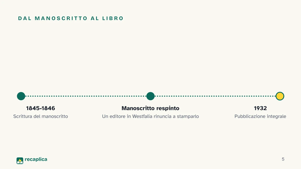 Slide 5 della presentazione su L'ideologia tedesca di Marx ed Engels: Dal manoscritto al libro
