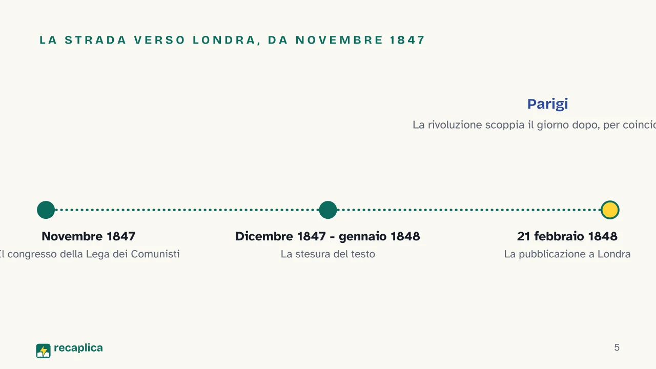 Slide 5 della presentazione su Manifesto del Partito Comunista: La strada verso Londra, da novembre 1847
