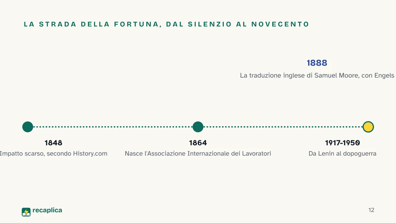 Slide 12 della presentazione su Manifesto del Partito Comunista: La strada della fortuna, dal silenzio al Novecento