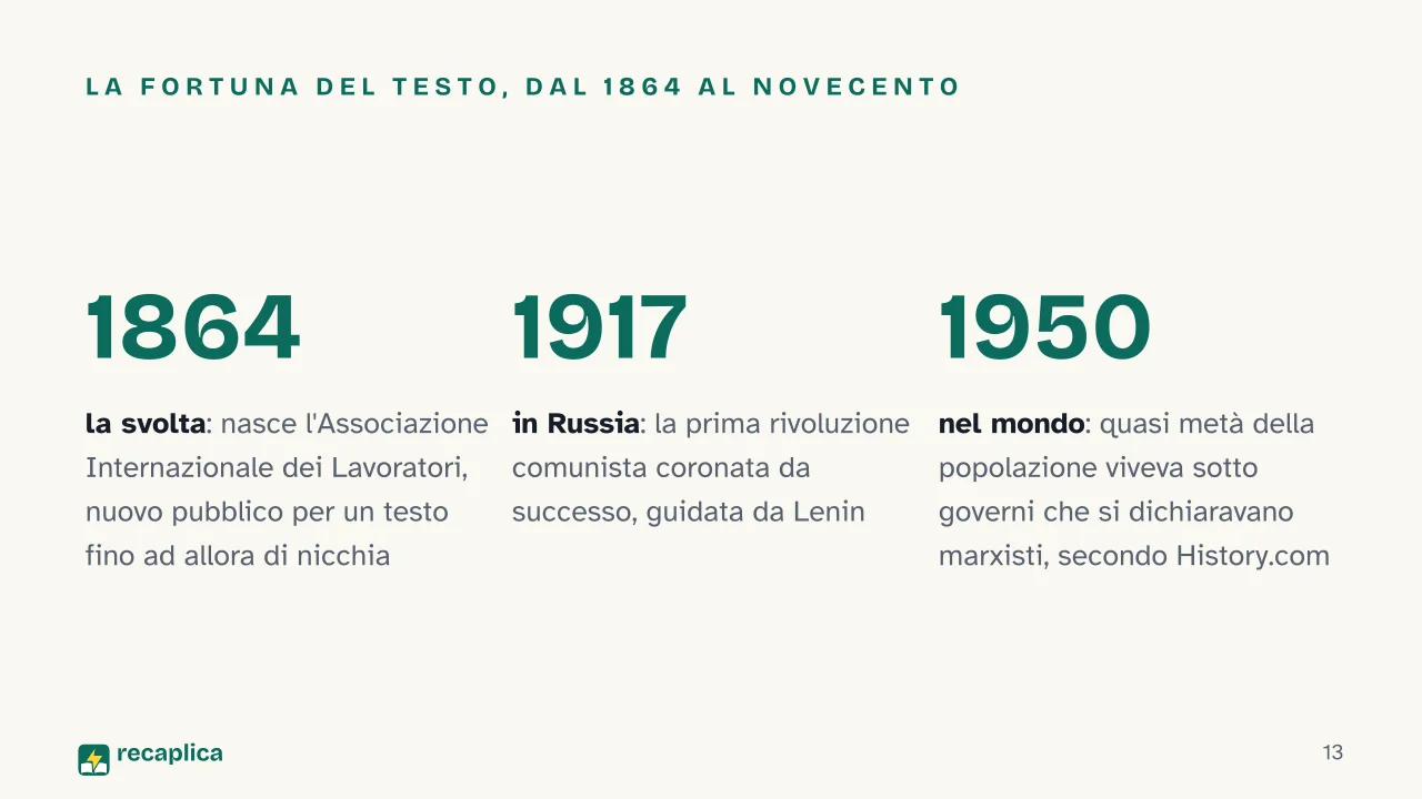 Slide 13 della presentazione su Manifesto del Partito Comunista: La fortuna del testo, dal 1864 al Novecento