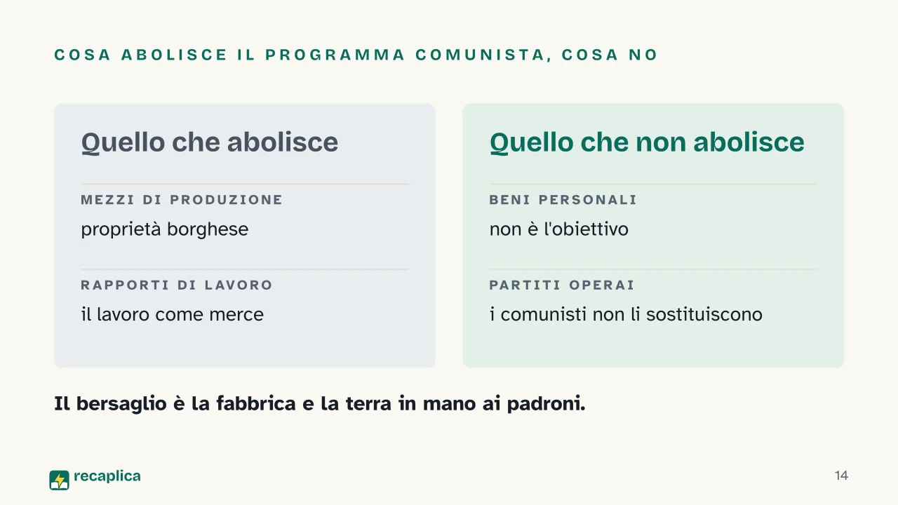 Slide 14 della presentazione su Manifesto del Partito Comunista: Cosa abolisce il programma comunista, cosa no