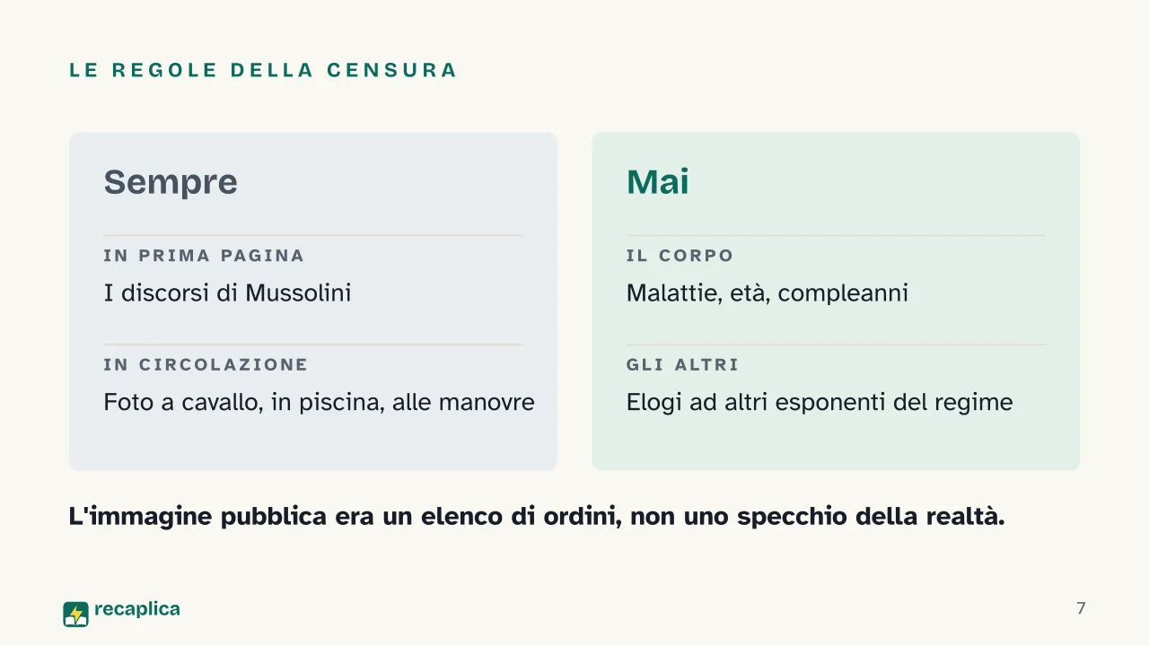 Slide 7 della presentazione su Il mito di Mussolini: Le regole della censura