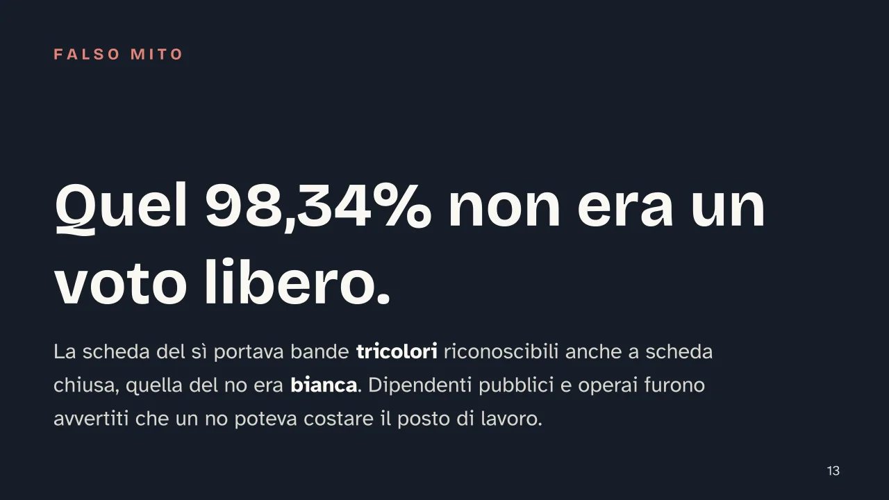 Slide 13 della presentazione su Il mito di Mussolini: Quel 98,34% non era un voto libero.