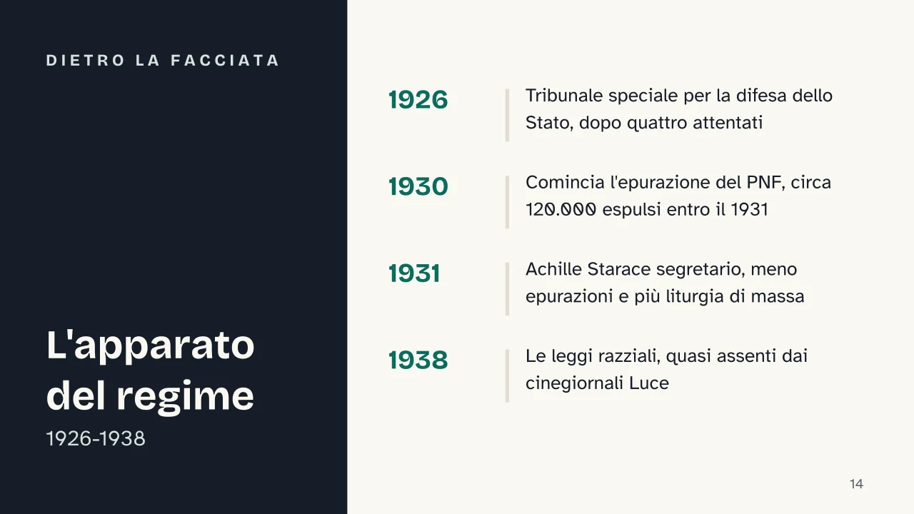 Slide 14 della presentazione su Il mito di Mussolini: Dietro la facciata