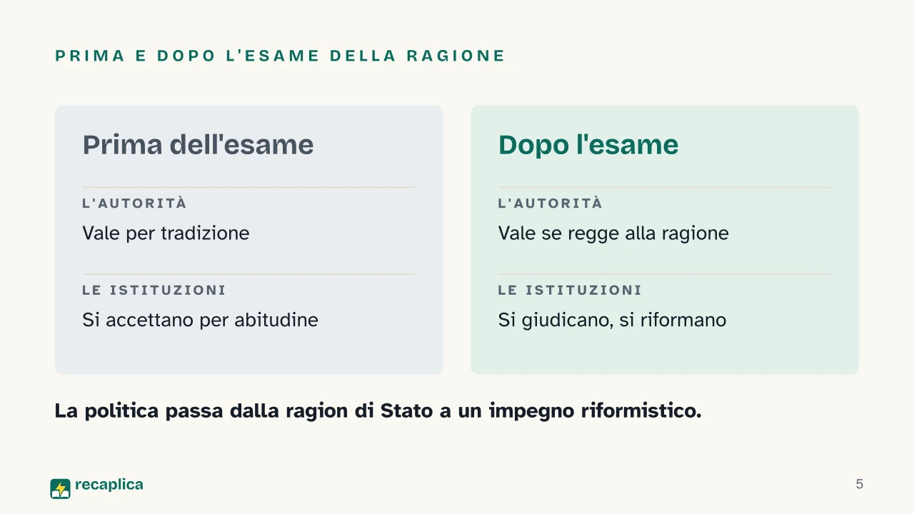 Slide 5 della presentazione su Illuminismo: Prima e dopo l'esame della ragione