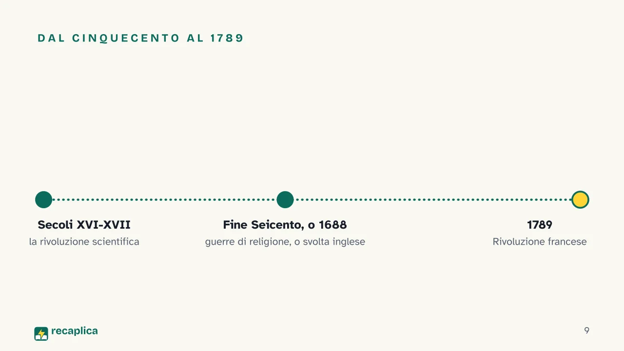 Slide 9 della presentazione su Illuminismo: Dal Cinquecento al 1789