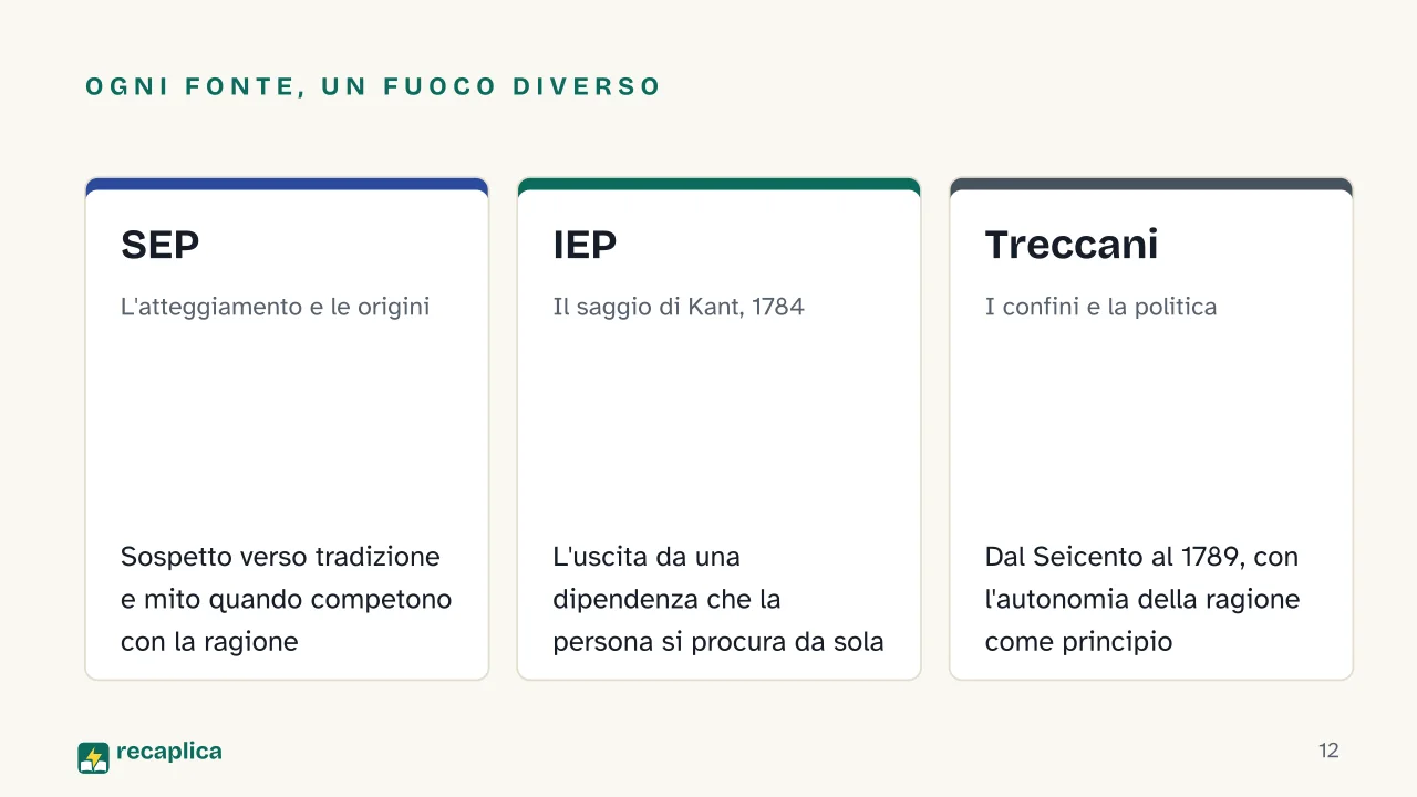 Slide 12 della presentazione su Illuminismo: Ogni fonte, un fuoco diverso: SEP, IEP, Treccani