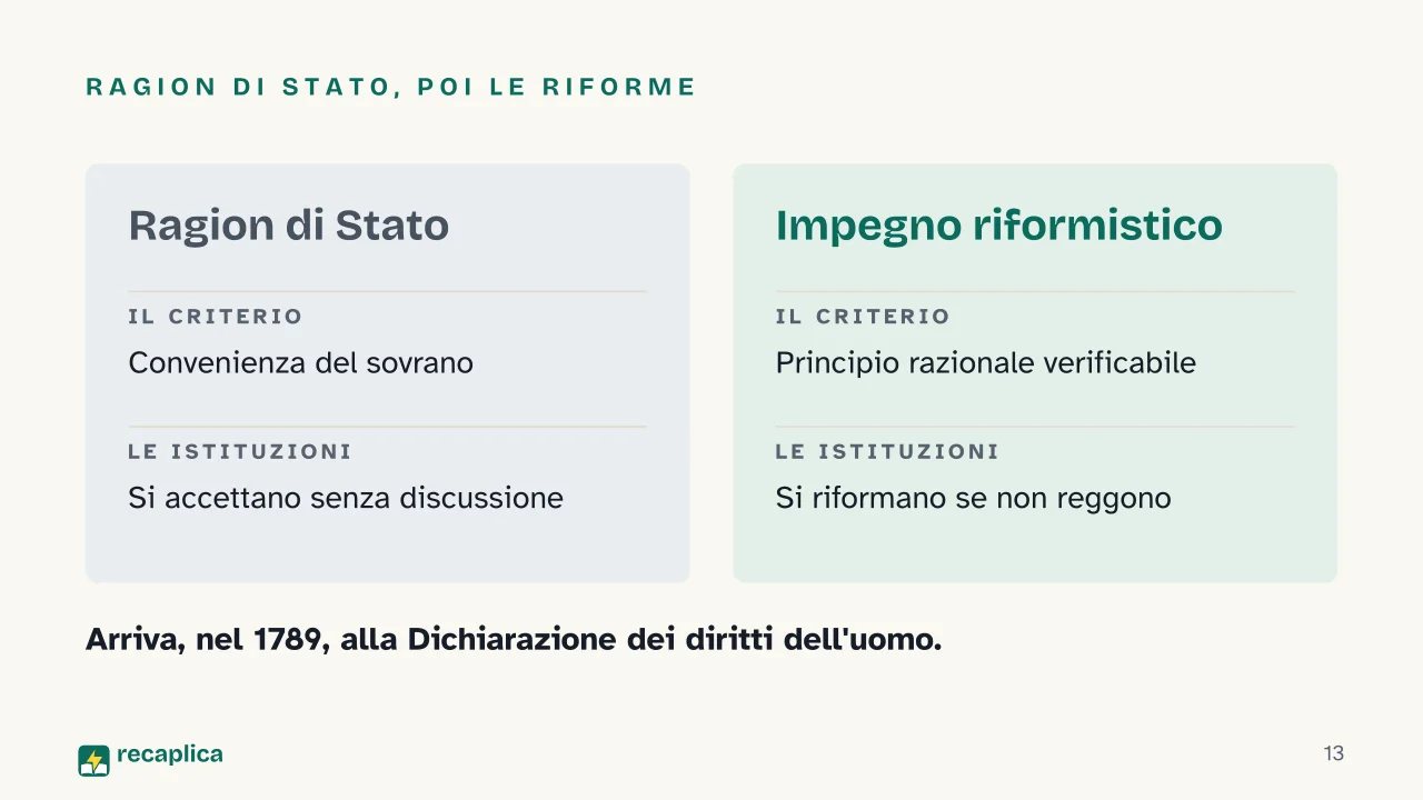 Slide 13 della presentazione su Illuminismo: Ragion di Stato, poi le riforme